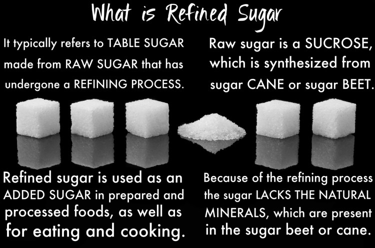 What is Refined Sugar